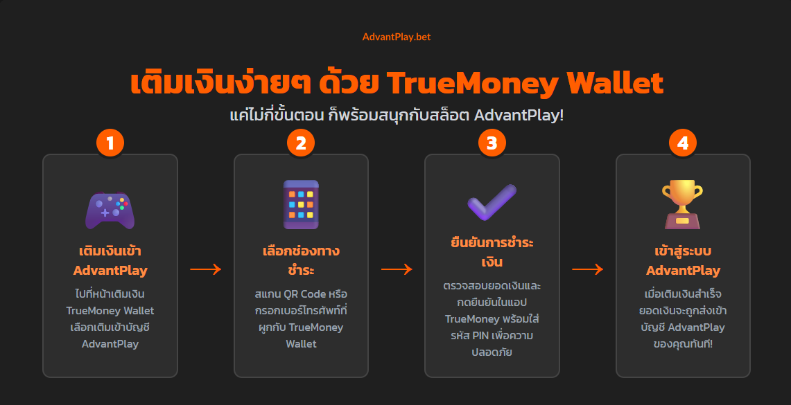 เติมเงินง่ายๆ ด้วย TrueMoney Wallet